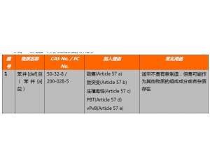 ECHA15SVHCx,SVHC169(xing)