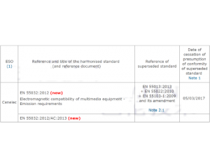 EN55032cEN55022Čȅ^(q)eEN55032ڶýwO(sh)CEJC