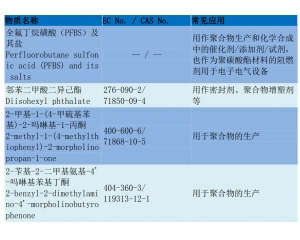 REACH205(xing)yԇ/REACH205(xing)Ҫk